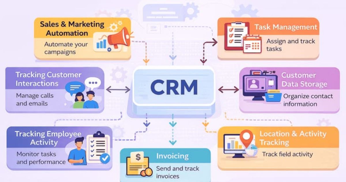Best CRM Tools for Marketing Automation: Perbandingan Fitur, Harga, dan ROI Terbaik